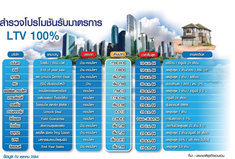 ขายบ้านระยองชลบุรี